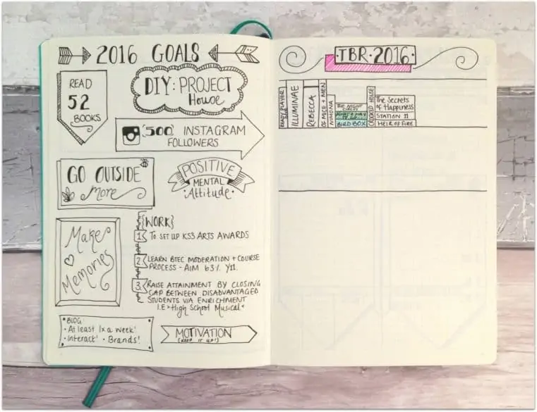 19 Essential Bullet Journal Ideas For Your Must Have Pages