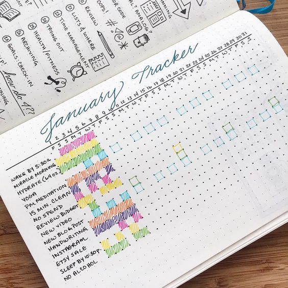 Bullet journal habit tracker