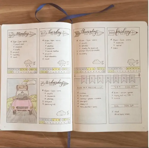 All Journaling Blog Posts - Planned & Planted