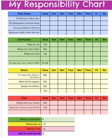 responsibility-chart