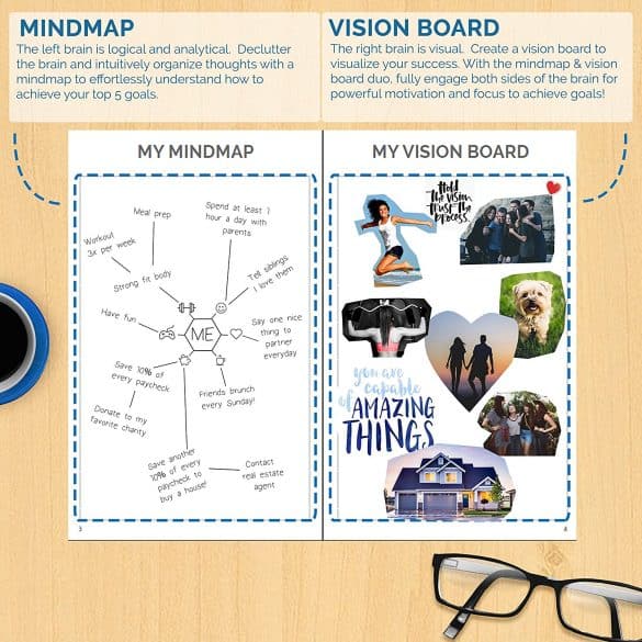 mindmap and vision board