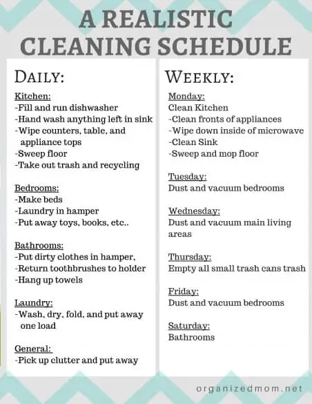 https://www.organizedmom.net/wp-content/uploads/2018/02/Realistic-Cleaning-Chart-2-452x585.jpg.webp