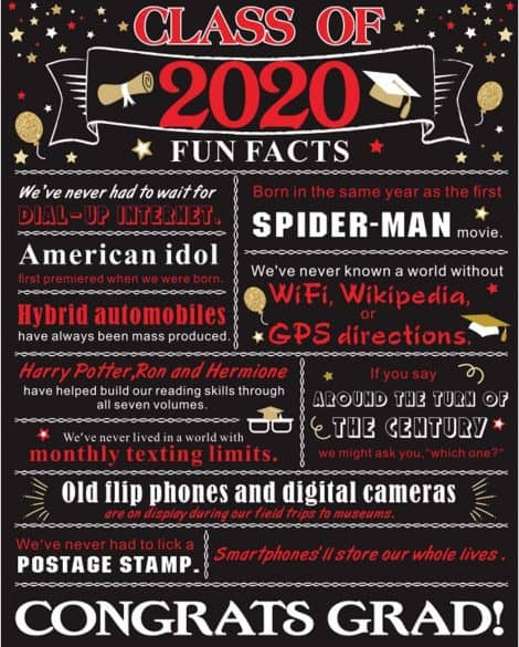 2020 fun facts for graduates
